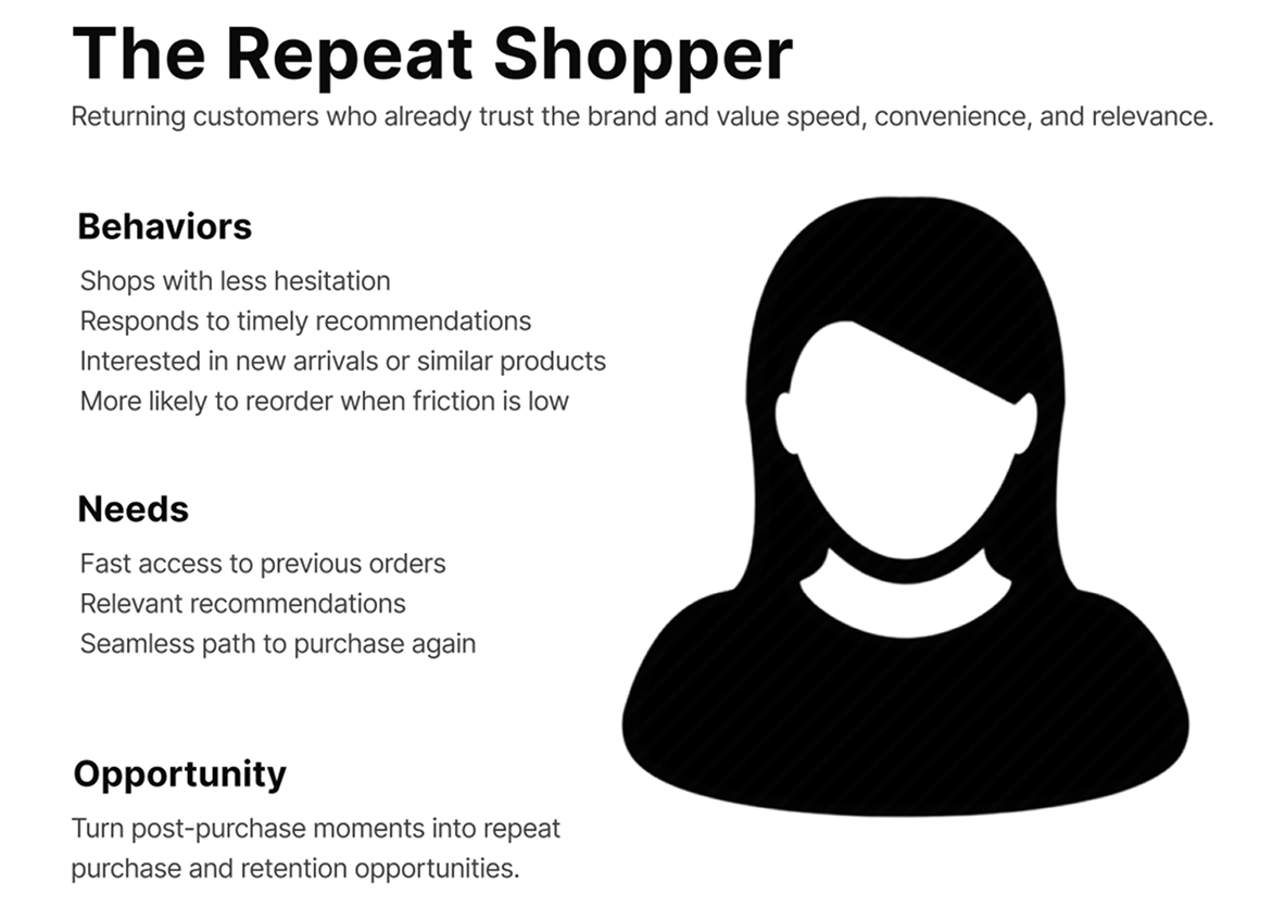 Customer archetype 2
