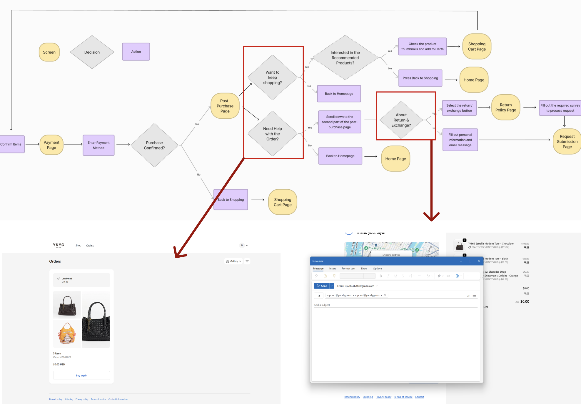 Existing post-purchase journey and pain points