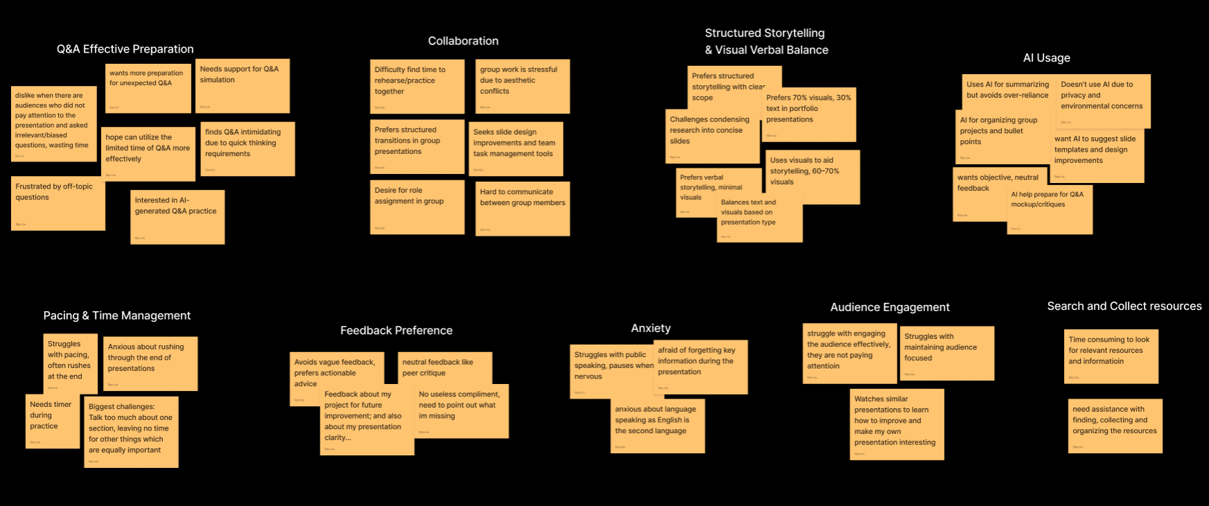Affinity map placeholder