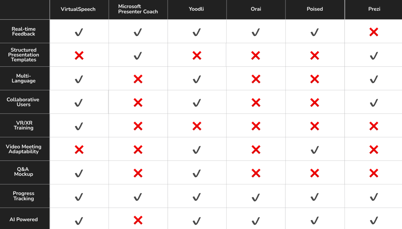 competitive analysis placeholder