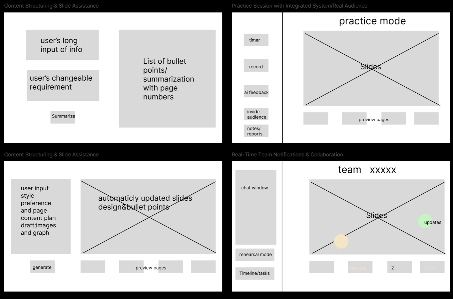 sketches of core features