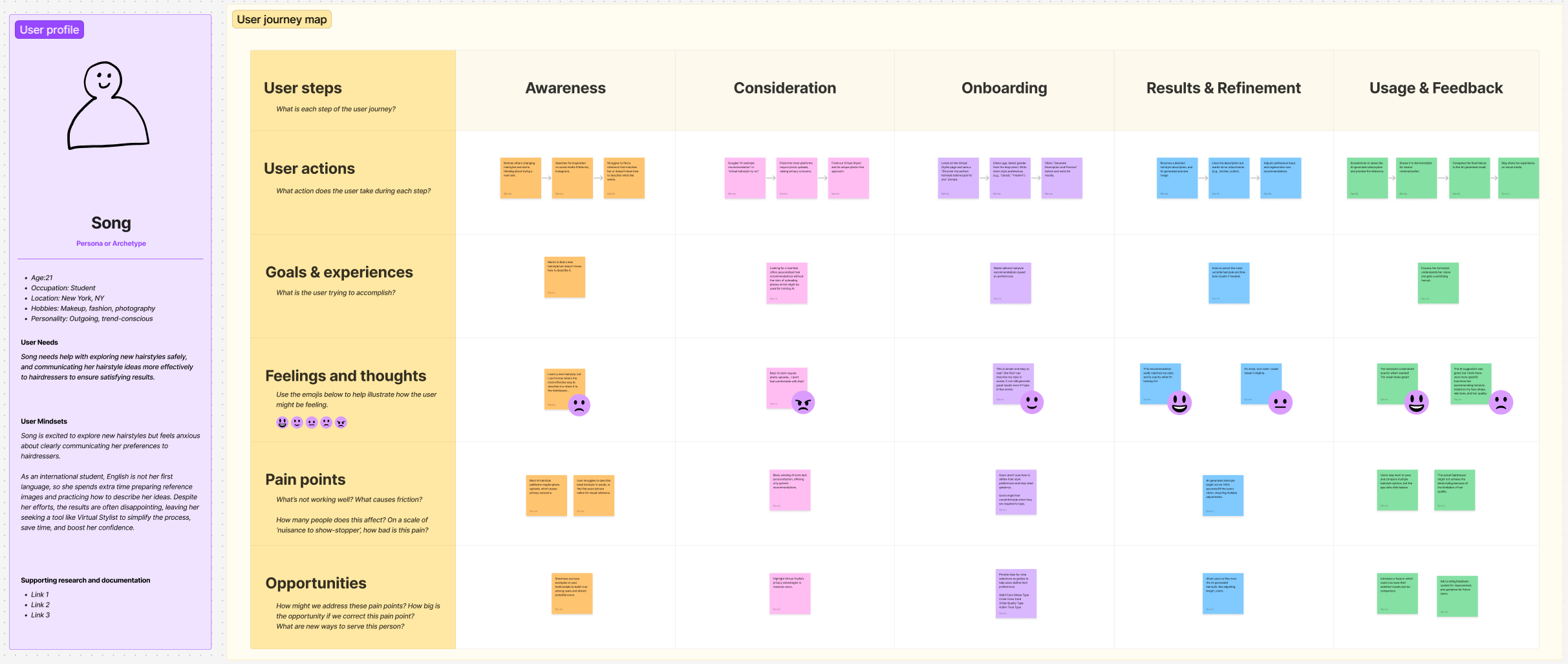 Persona and Journey Map